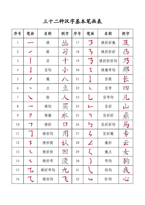 11劃的字有哪些